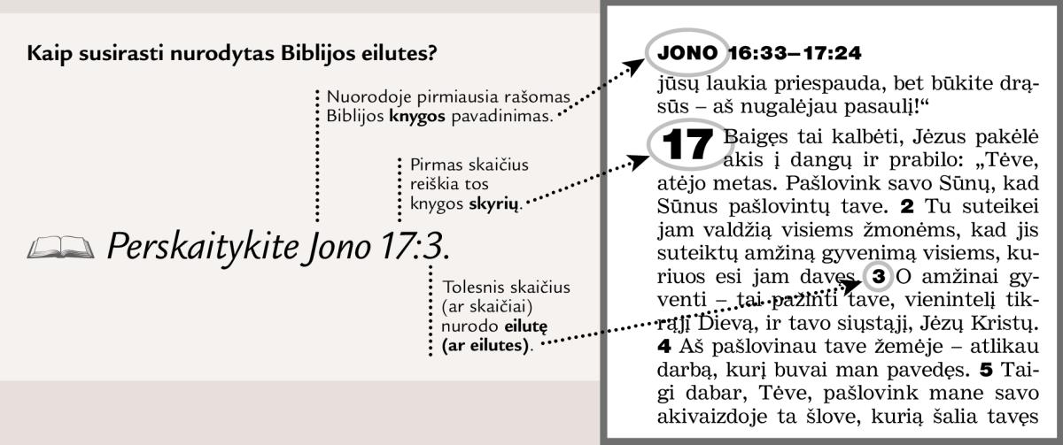 Biblijos iškarpa