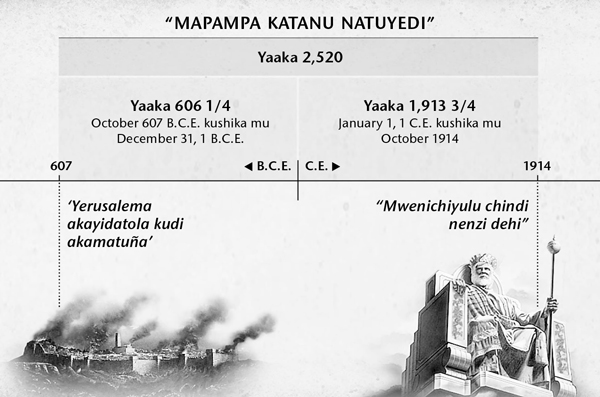 Chati: Mapampa katanu nakayedi, hela mpinji yawantu abulili kwikala aYudeya, kuchinda kufuma hajilumwiwu Yerusalema nakushika mudi yaaka 2,520 yenjila nakumana muOctober 1914