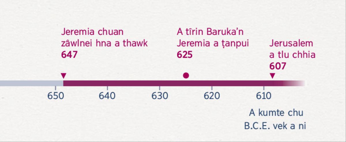 Hun chhuinaah chuan Jeremia’n zâwlnei hna a thawh hun, Baruka’n a ṭanpui hunte, leh Jerusalem a tlûk chhiat hunte târ lan a ni