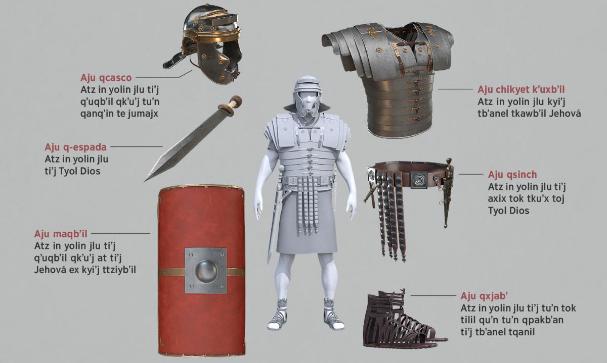 Qeju tilbʼilal: Atzun qe tiʼchaq lu in najbʼen tuʼn jun soldad tuʼn tok t-xuqin tibʼ toj qʼoj. In yolin taqikʼ 5 a 11 kyiʼj tilbʼilal lu.