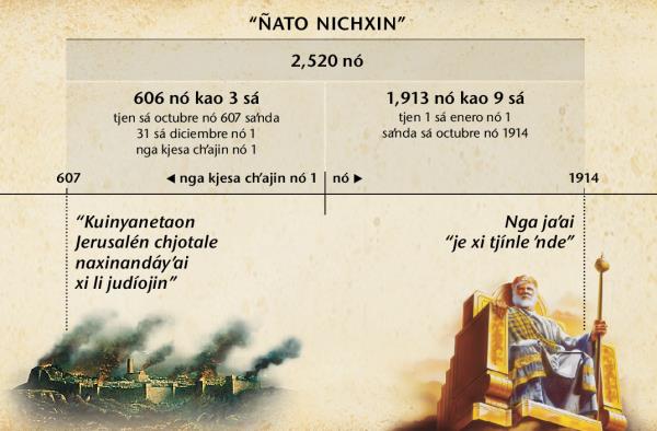 Sén xi faʼaitʼa: Je xi ñato nichxin, xi kʼoati nichxinle je chjota xi li judíojin ʼmi, kʼiaa tjen sʼexki̱ni josaʼnda nga kinikjeson Jerusalén saʼnda nga fetʼa xi 2,520 nó nga sá octubre nó 1914