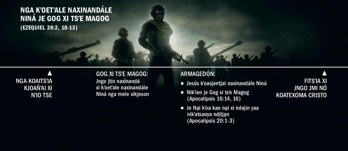 Rekuadro xi faʼaitʼa josʼin kʼoetʼale naxinandále Niná je Gog xi tsʼe Magog. Kʼiaa koaitsʼiani nga koaitsʼia kjoañʼai xi nʼio tse