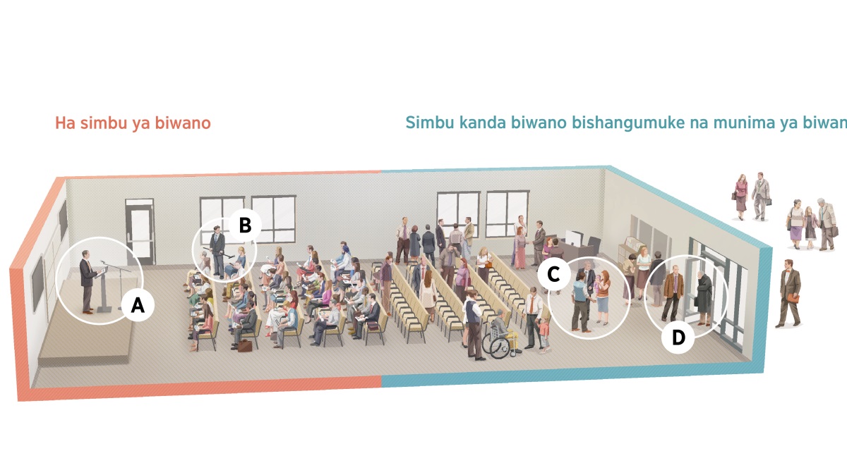 Bikupulo: Bikupulo bya ku Njibo ya Bumwene simbu kanda biwano bishangumuke, ha simbu ya biwano na munima ya biwano. Ebi bikupulo banabyaka bisona A kutwala D.