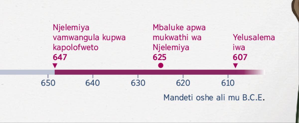 Eyi myaka imwetha hashangumukilile kupolofweta Njelemiya na thimbu ivamukwathele kuli Mbaluke na thimbu iyawile Yelusalema