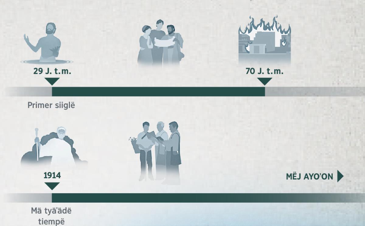 Yaˈixy mä myinyë jëmëjt mä Jyobaa ttunäˈänyë oyˈäjtën, tsyondaˈaky mä jëmëjt 29 axtë mä jëmëjt 70 ets 1914 axtë ko tsyondäˈägët ja mëj ayoˈon