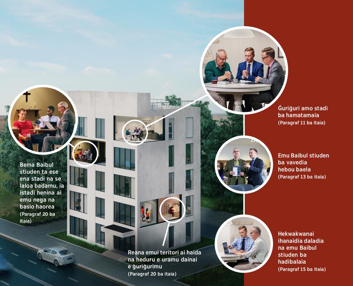 Iehova ena Witnes taudia ese hahediba taudia ihalaodia ḡaukarana na e karaia namonamomu. Laulau: 1. Bema Baibul stiuden ta ese ena stadi na se laloa badamu, ia istadi henina ai emu nega na basio haorea; tadikaka rarua na eregabe merona ta ena stadi e karaiamu, to ia na se hakalamu. 2. Reana emui teritori ai haida na heduru e uramu dainai e ḡuriḡurimu; hahine ta na e ḡuriḡurimu lalonai taihu rarua na ena iduara ai e pidipidimu. 3. Ḡuriḡuri amo stadi ba hamatamaia; tadikaka ta na Baibul stadi do se hamatamaia neganai ia na e ḡuriḡurimu. 4. Emu Baibul stiuden ba vavedia hebou baela; Kingdom Hall ai tadikaka ta na ena Baibul stiuden enai Kristen heboudia ai e varamu ḡaudia e hadibalaiamu. 5. Hekwakwanai ihanaidia daladia na emu Baibul stiuden ba hadibalaia; tadikaka ta na ena Baibul stiuden enai mobael fon o tablet amo hetahu ikarana dalana e hadibalaiamu.