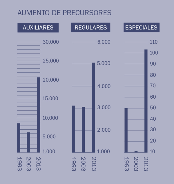 [Gráfica de la página 2]