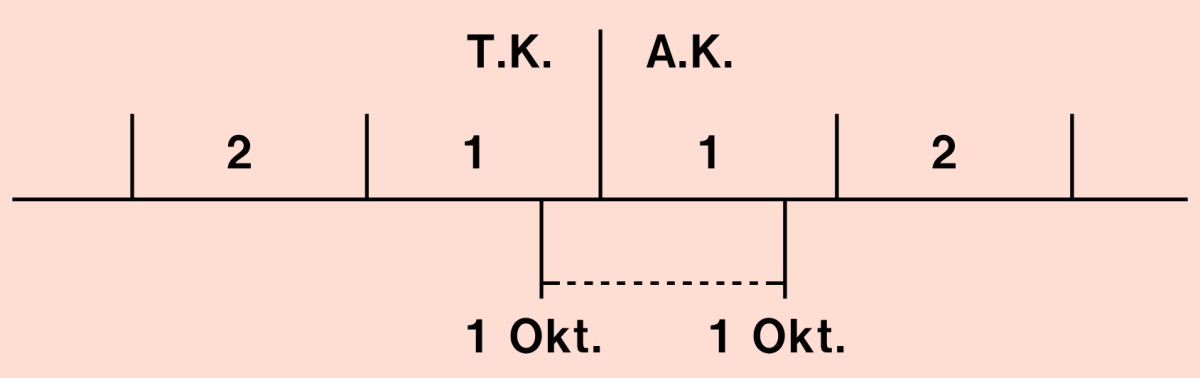 T.K.