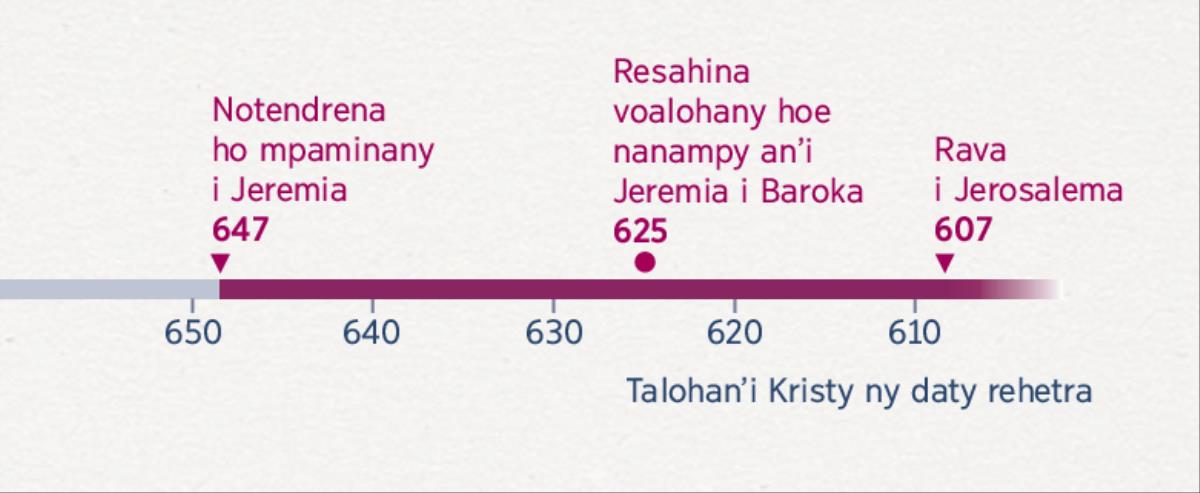 Kisary mampiseho hoe oviana i Jeremia no nanomboka naminany, oviana i Baroka no nanomboka nanampy azy, ary oviana i Jerosalema no rava