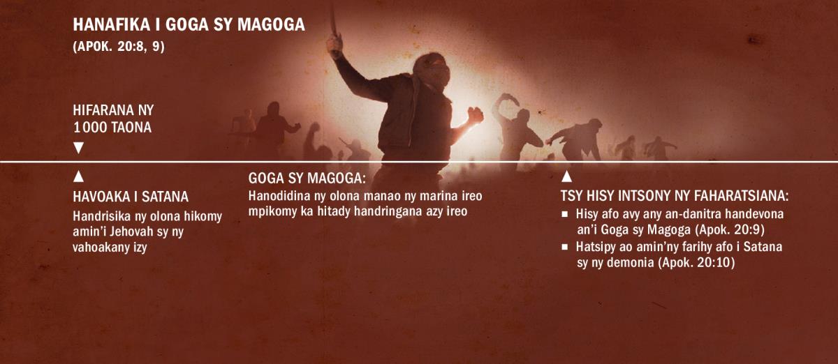 Sary mampiseho ny fanafihana hataon’i Goga sy Magoga, amin’ny faran’ny 1 000 taona