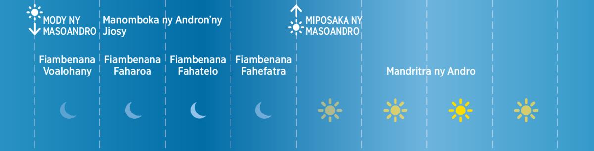 Ireo fotoam-piambenana efatra tamin’ny andron’ny Jiosy fahiny