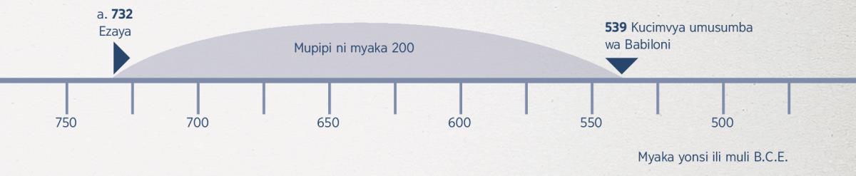 Myaka 200 kutandikila pa usesemo wakwe Ezaya kufika lino musumba wa Babiloni wononyilwe