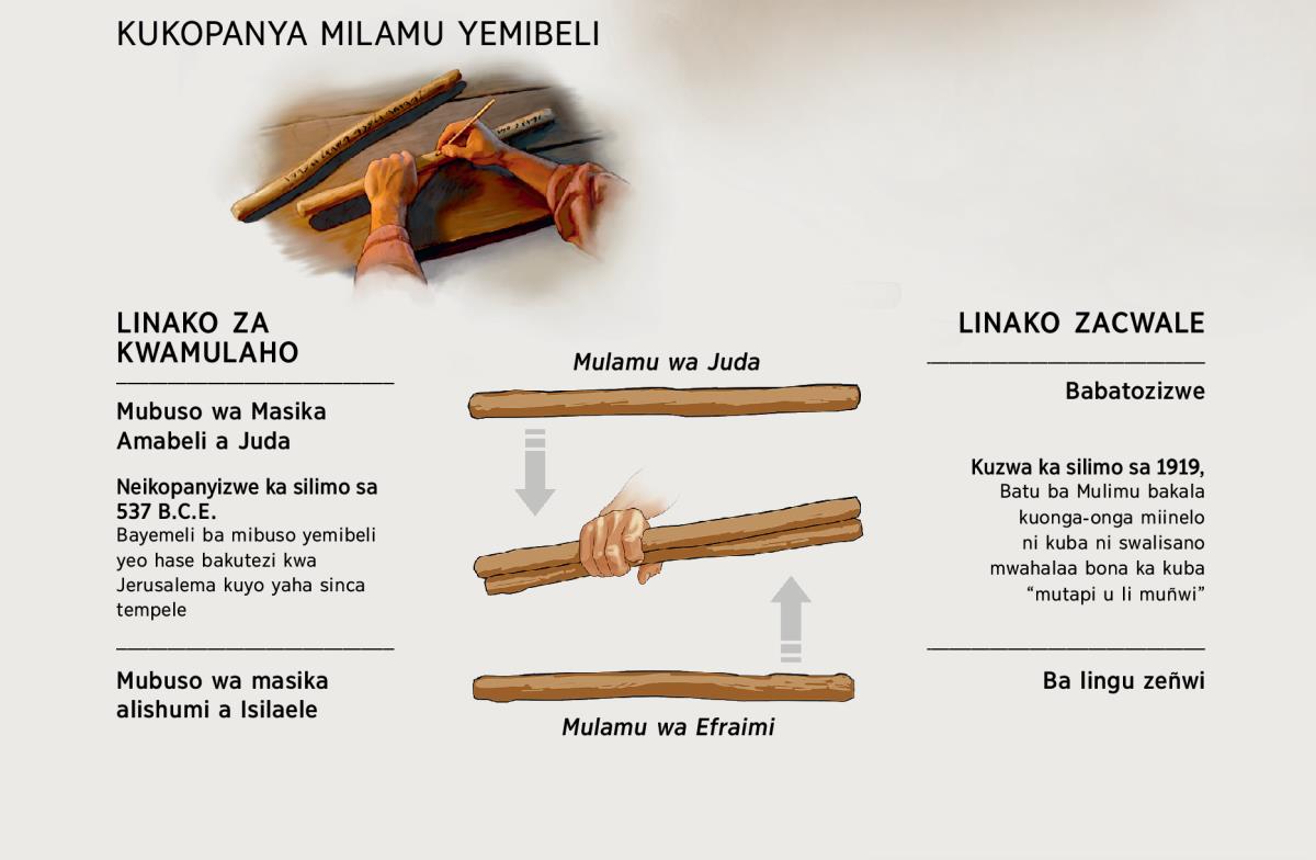 Intuwa ziili zizile ziya intuwa yonga sile​—ku mpiti alino na ndakai kwene