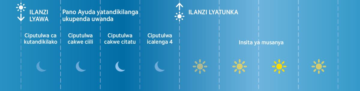 Viputulwa vya nsita ivya Yayuda umu nsita ino Baibo yalembwanga