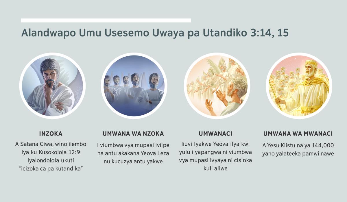 Vikope ivipusanepusane ivili pa cikope conga: “Alandwapo Umu Usesemo Uwaya pa Utandiko 3:14, 15.” 1. Inzoka: A Satana aakuloleka umu ciumbwa ca mupasi. 2. Umwana wa nzoka: i viumbwa vya mupasi iviipe. 3. Umwanaci: i viumbwa vya mupasi ivyaya na ucisinka. 4. Umwana wa mwanaci: A Yesu Klistu na ya 144,000 yano yalateeka pamwi nawe. Ivikope vii iyaviswilizyapo nu mu palaglafu 4, 5, 7, na 8.