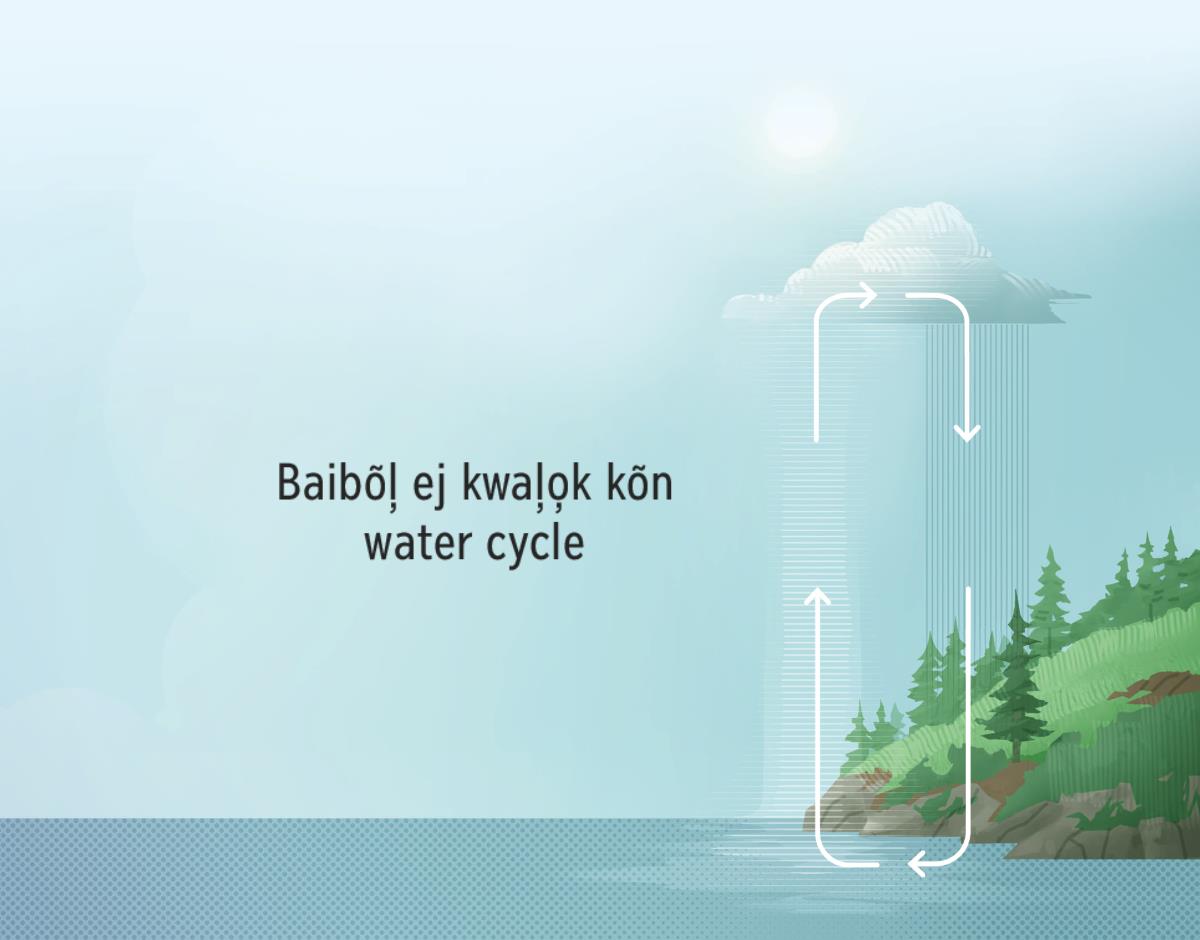Baibõl̦ ej kwal̦o̦k kõn water cycle. M̦ade ko rej kaalikkar wãween an dãn wõtlo̦k ñan lal̦ im bar ro̦o̦l lõñl̦o̦k ñan mejatoto.
