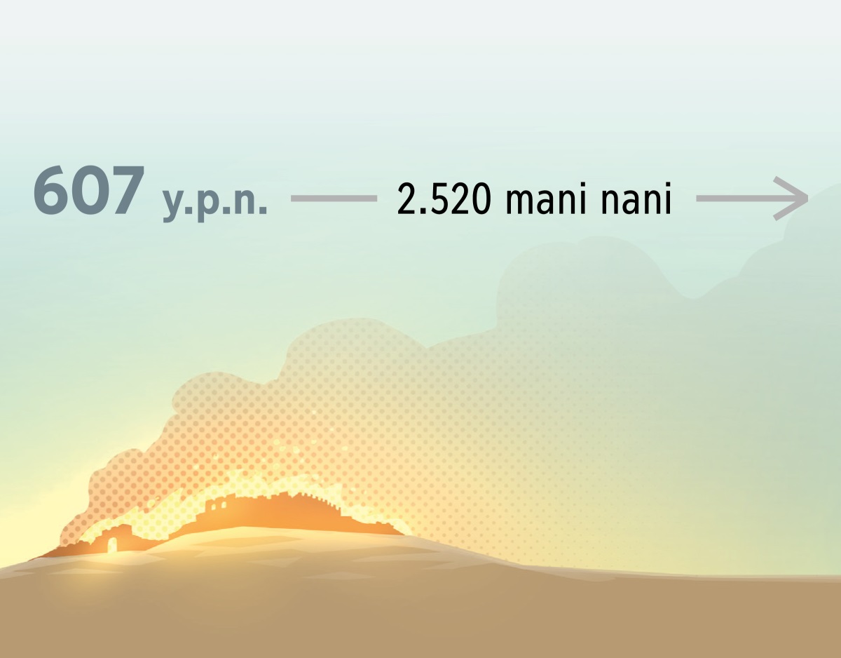 Pauta mita patitara Jerusalemka ba angki tikisa mani 607 y.p.n. Ningkara, 2.520 mani nani ba tâ krikisa.