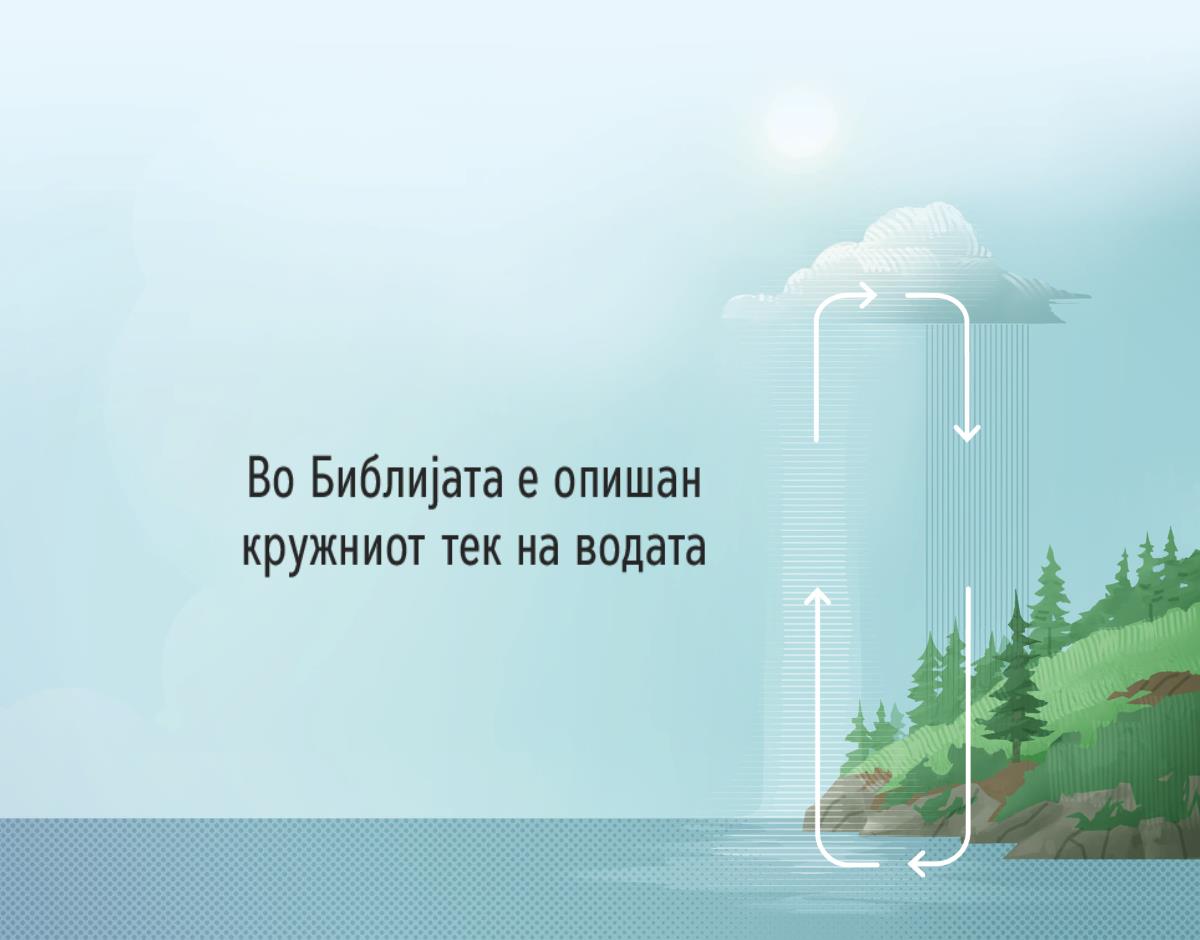 Во Библијата е опишан кружниот тек на водата. Со стрелки е прикажано движењето на водата меѓу Земјата и атмосферата.