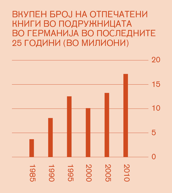 [Графикон на страница 2]