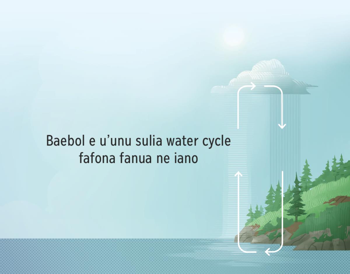 Baebol e u’unu sulia water cycle fafona fanua ne iano. Arow lo ki fatania lae lana kafo ma’alutana fanua ne iano bia la atmosphere.