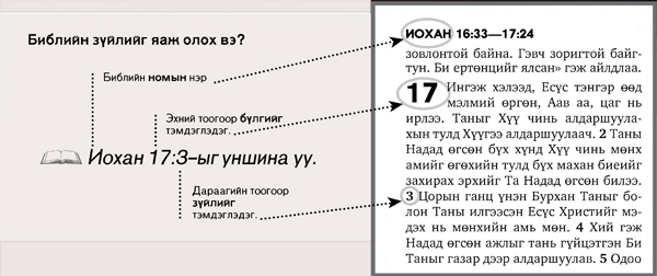 Библийн зүйлийг яаж хайхыг үзүүлсэн жишээ