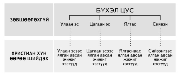216-р хуудасны хүснэгт