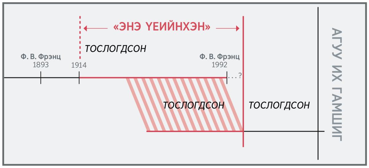 Он цагийн хэлхээ