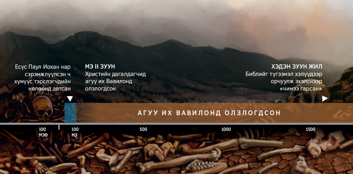 Бурхны ард түмнийг агуу их Вавилоны эрхшээлд байсныг харуулсан он дарааллын шугам, МЭ II зуунаас эхэлж байна