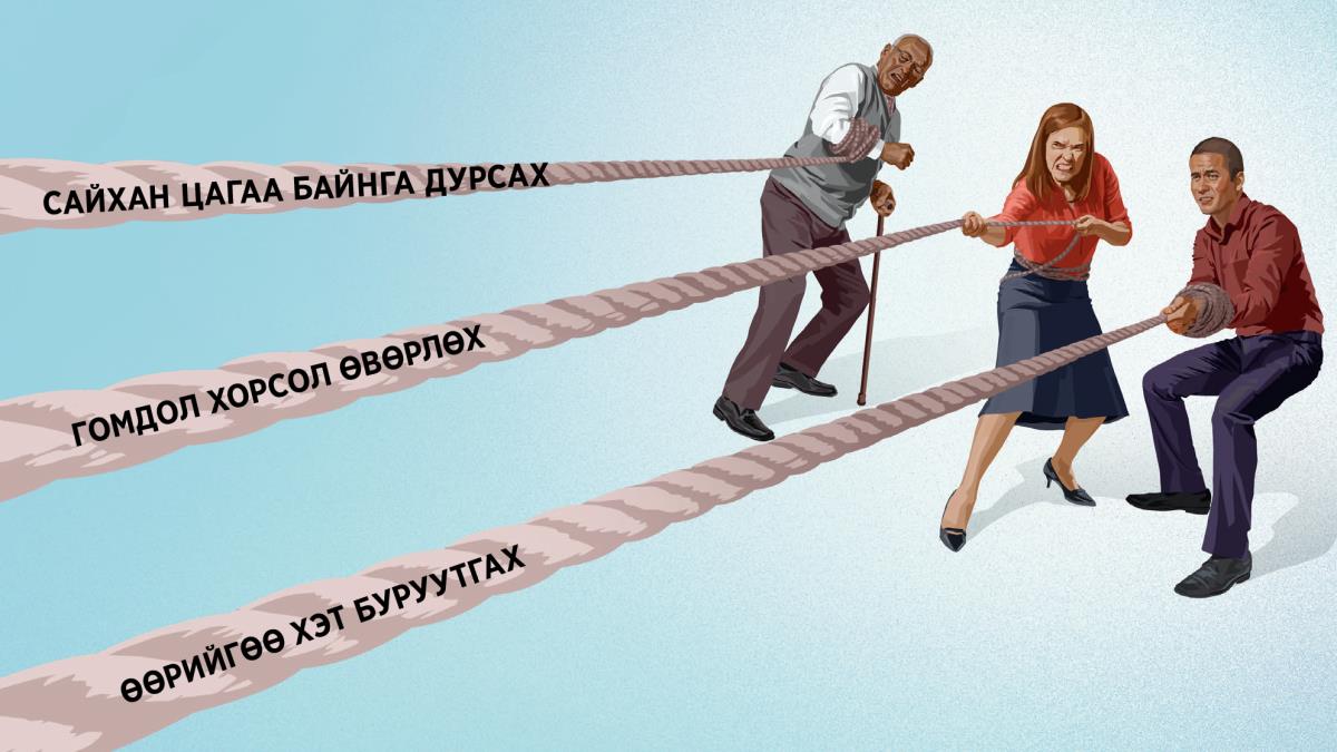 Гурван Гэрч нэг нэг олс татаж байна. Олснууд нь «сайхан цагаа байнга дурсах», «гомдол хорсол өвөрлөх», «өөрийгөө хэт буруутгах» гэсэн бичигтэй.