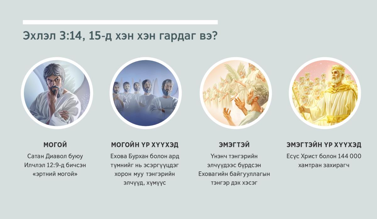Зургууд: «Эхлэл 3:14, 15-д хэн хэн гардаг вэ?» 1. Могой: Үл үзэгдэх биетэй Сатан. 2. Могойн үр хүүхэд: Үл үзэгдэх хорон муу тэнгэрийн элчүүд. 3. Эмэгтэй: Үл үзэгдэх үнэнч тэнгэрийн элчүүд. 4. Эмэгтэйн үр хүүхэд: Алдар суут Есүс болон түүний хамтран захирагчид. Дээрх зургууд 4, 5, 7, 8-р догол мөрд бас байгаа.