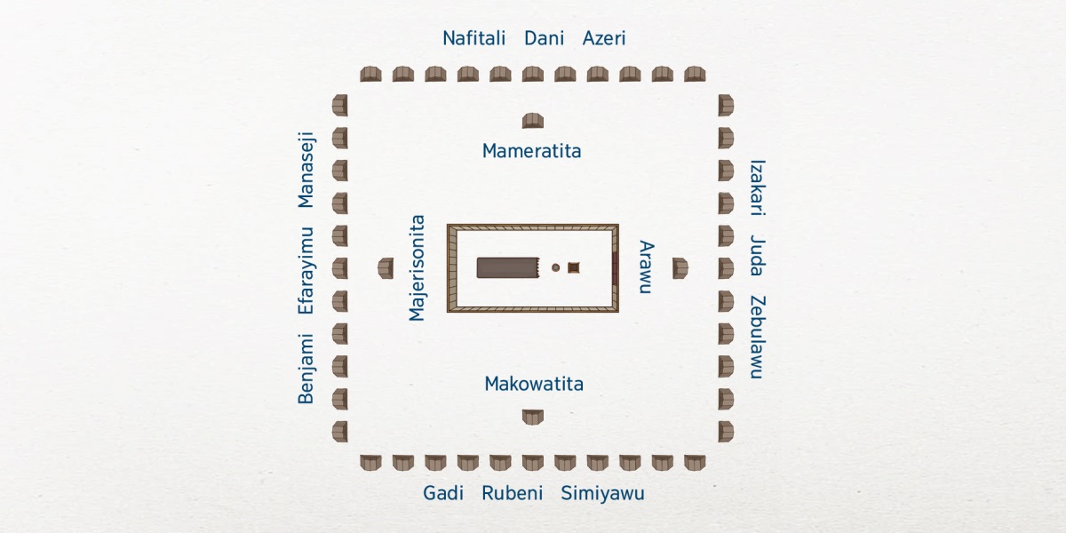 Fotu enoniha makalelo wakala musasa waamwaana Ezarayeli. Tabernakulu yakala vaari-ni-vaari. Nihimo naalevita nakala mmambalo mwa tabernakulu: Arawu akala epaddi yomadhelo nduwa, makowatita yakala epaddi yo suli, majerisonita yakala epaddi yomayelo nduwa, mameratita yakala epaddi yo norti. Vano mahimo 12 yakala wolapela ni tabernakulu. Izakari, Juda, ni Zebulawu yakala epaddi yomadhelo nduwa. Gadi, Rubeni, ni Simiyawu yakala epaddi yo suli. Benjami, Efarayimu, Manaseji yakala epaddi yomayelo nduwa. Nafitali, Dani, ni Azeri yakala epaddi yo norti.