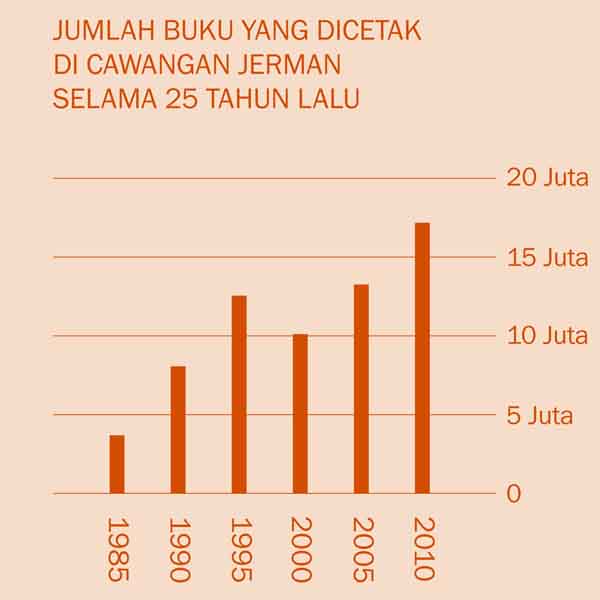 [Graf pada muka surat 2]