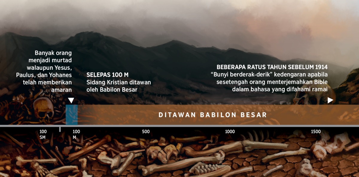 Garis masa yang menunjukkan umat Tuhan ditawan di Babilon Besar, bermula pada abad kedua M