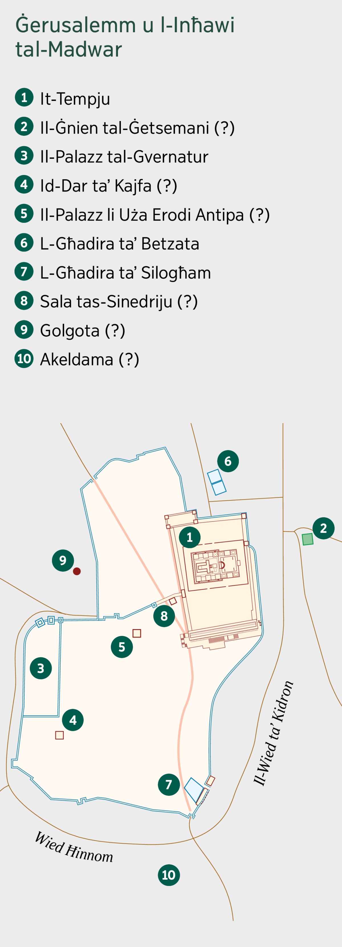 Mappa taʼ Ġerusalemm u madwarha. Lista taʼ postijiet, inkluż dawk li mhux ċerti minnhom. 1. It-Tempju. 2. Il-Ġnien tal-Ġetsemani. 3. Il-Palazz tal-Gvernatur. 4. Id-Dar taʼ Kajfa. 5. Il-Palazz li Uża Erodi Antipa. 6. L-Għadira taʼ Betzata. 7. L-Għadira taʼ Silogħam. 8. Is-Sala tas-Sinedriju. 9. Golgota. 10. Akeldama.