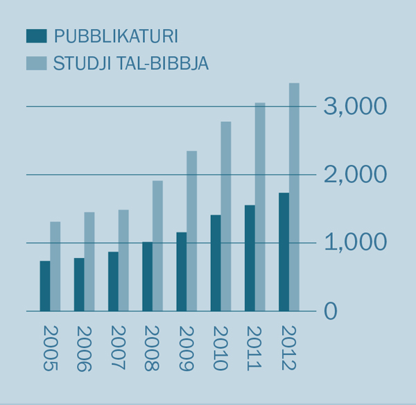 [Graff f’paġna 2]