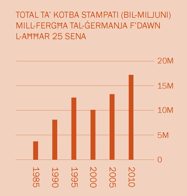 [Graff f’paġna 2]