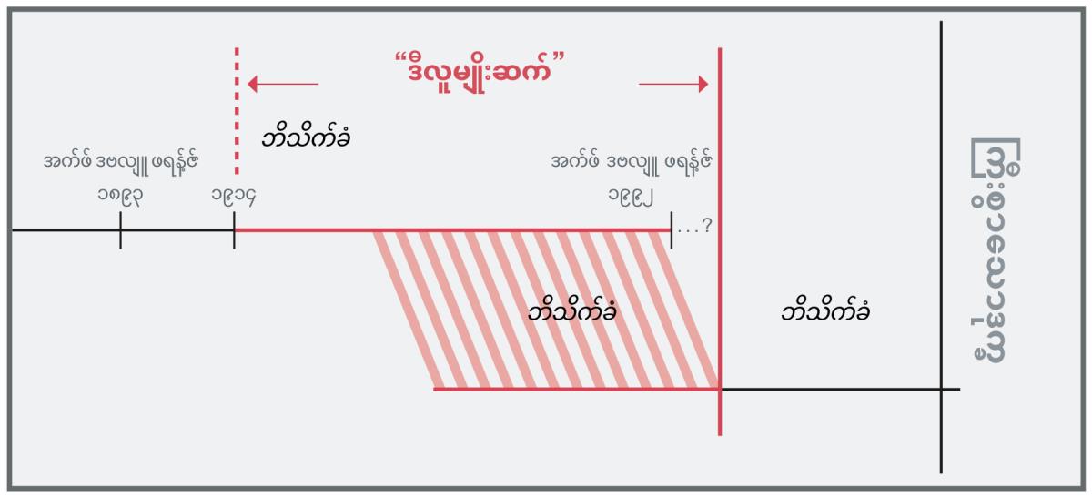 “ဒီလူမျိုးဆက်” အချိန်ပြဇယား”
