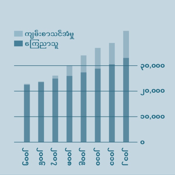 [စာမျက်နှာ ၂ ပါ ဇယား]
