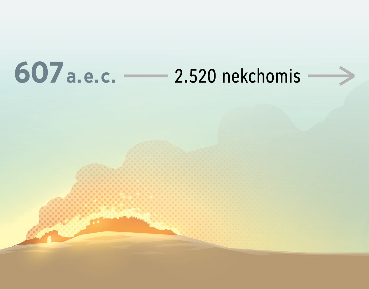 Toj nekchom 607 toj kamaj Jesús neyahi pʼante honhat, nʼopʼo Jerusalén. Toj paj, tafwaytshi 2.520 nekchomis.
