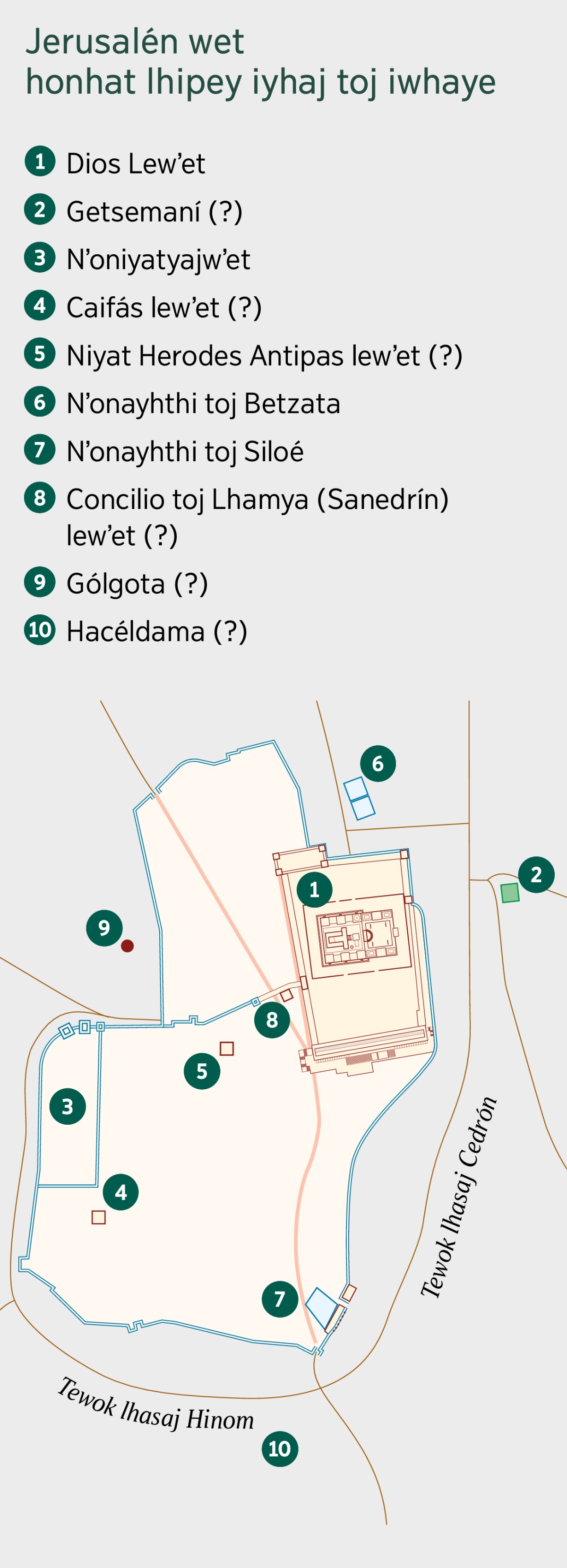 Mapa toj inʼalit Jerusalén wet honhat lhipey iyhaj toj iwhaye. Nʼowʼen honhat lheyis toj nʼohanej wet iyhaj toj nʼalej ihi lhiptso. 1. Dios Lewʼet. 2. Getsemaní. 3. Nʼoniyatyajwʼet. 4. Caifás lewʼet. 5. Niyat Herodes Antipas lewʼet. 6. Nʼonayhthi toj Betzata. 7. Nʼonayhthi toj Siloé. 8. Concilio toj Lhamya lewʼet. 9. Gólgota. 10. Hacéldama.