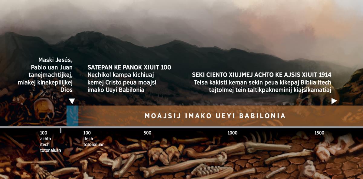 Taixkopin kampa nesi kemanian itekitikauan Dios moajsikej imako Ueyi Babilonia (satepan ke panok xiuit 100)
