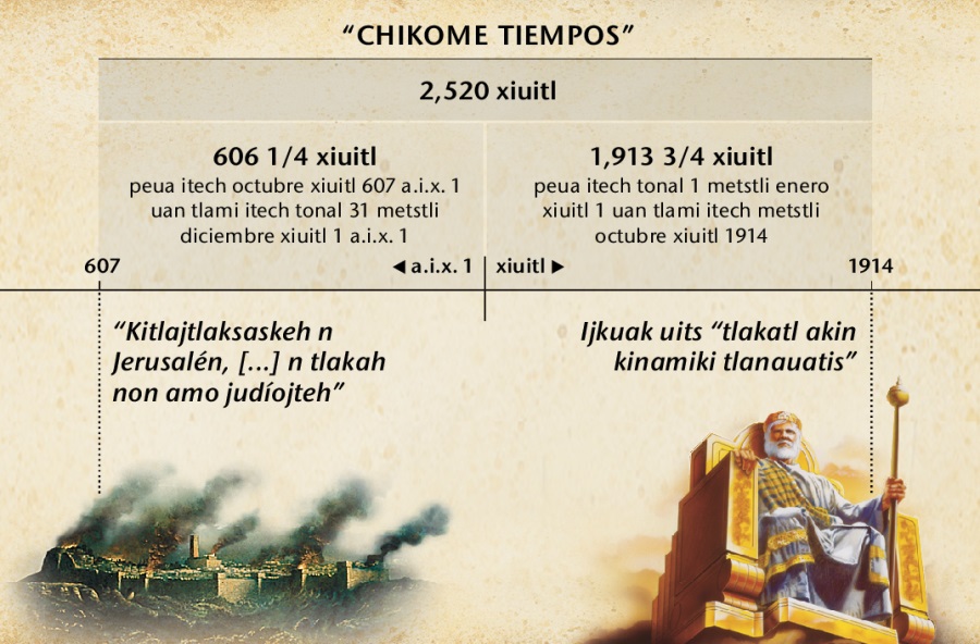 Tlaixkopinal: Chikome tiempos, noso ijkuak akinmej amo judíos tlanauatiskej, mota xiuitl ijkuak okipojpolojkej Jerusalén hasta ijkuak 2,520 xiuitl tlen otlankej itech octubre itech 1914