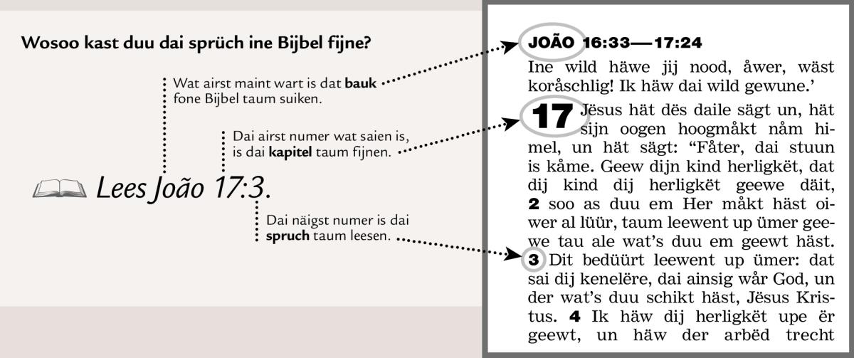 Bijspeel fon aina bijblespruch