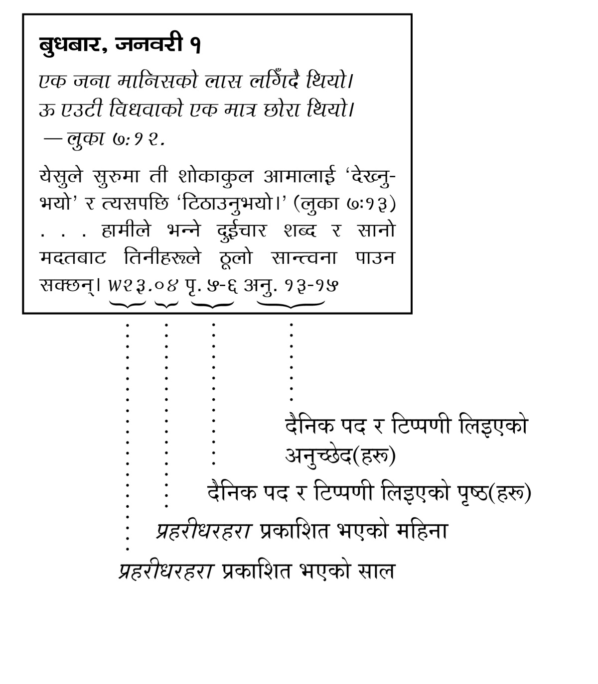 [पृष्ठ ६ मा भएको चित्र]