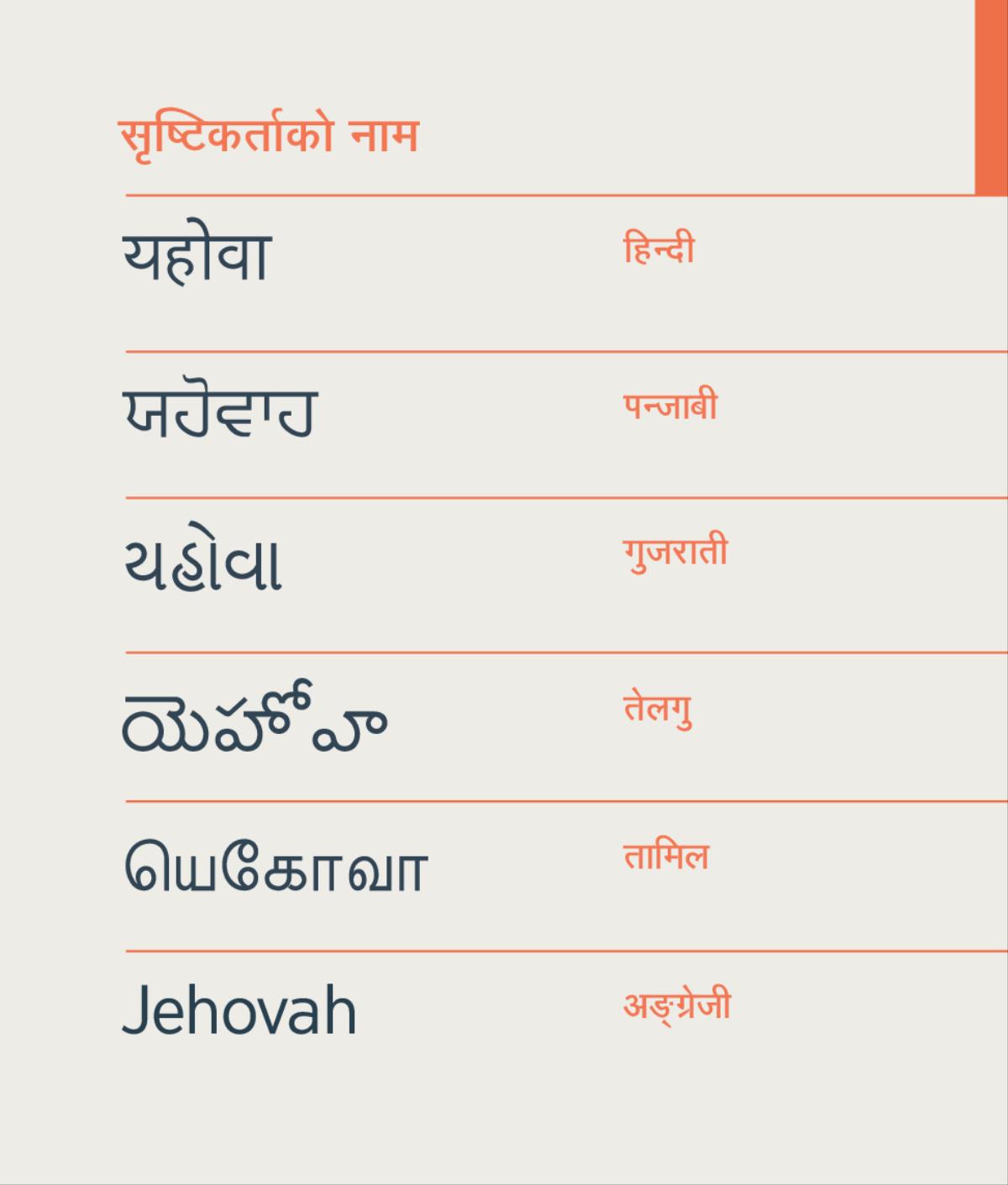 सृष्टिकर्ताको नाम यहोवा, हिन्दी, पन्जाबी, गुजराती, तेलगु, तामिल, अङ्‌ग्रेजी भाषामा।