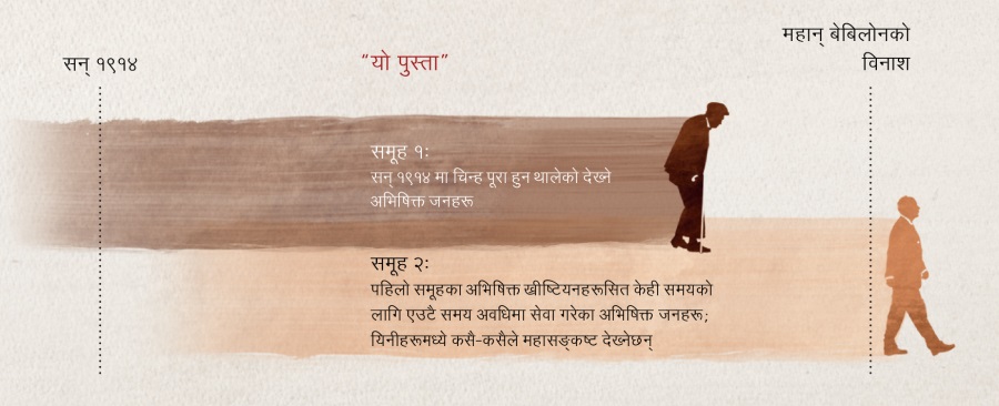 मत्ती २४:३२-३४ मा येशूले बताउनुभएको “पुस्ता”-को कालक्रम