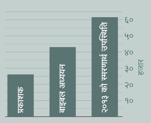 [पृष्ठ २-मा भएको ग्राफ]