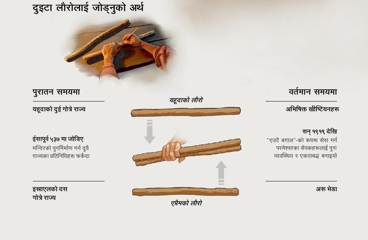 दुई लौरो एक हुन्छन्‌ भन्‍ने भविष्यवाणी पुरातन समयमा अनि आधुनिक समयमा पूरा हुन्छ