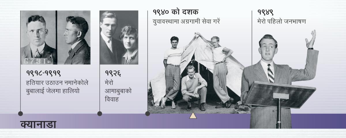 १९१८-१९१९ तिर डग्लस गेस्टका बुबा अनि १९२६ मा उनको आमाबुबा; डग्लस गेस्ट अग्रगामी गर्दै अनि पहिलो भाषण दिंदै