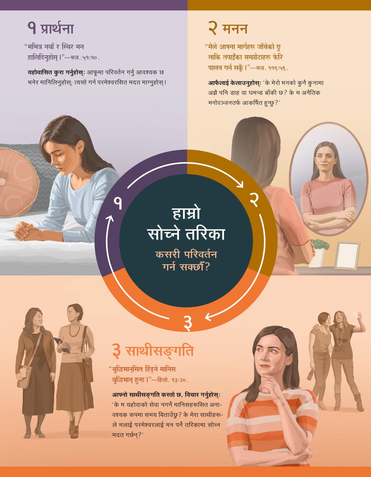 एउटी बहिनी प्रार्थना गरेर, ऐनामा आफैलाई हेर्दै मनन गरेर अनि राम्रो साथीसङ्‌गति छानेर आफ्नो सोच्ने तरिका परिवर्तन गर्छिन्‌